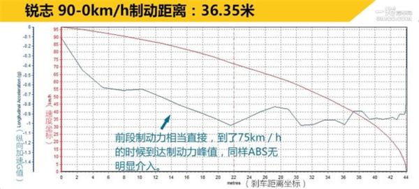 广汽本田，上汽通用，一汽丰田，斯巴鲁，前轮驱动，四轮驱动，汽车驱动形式