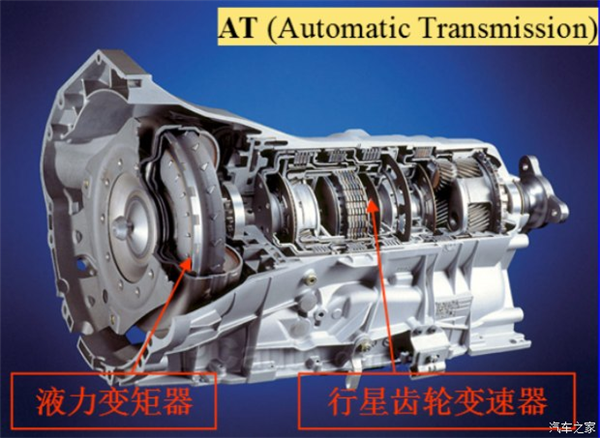 变速器，手动挡，自动挡
