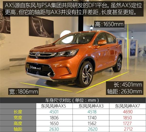 东风风神，AX5，紧凑型SUV，东风乘用车