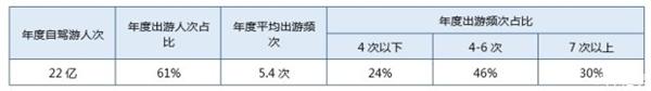 旅行社，大众蔚领