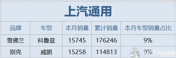 雪佛兰，奥迪A6，朗逸