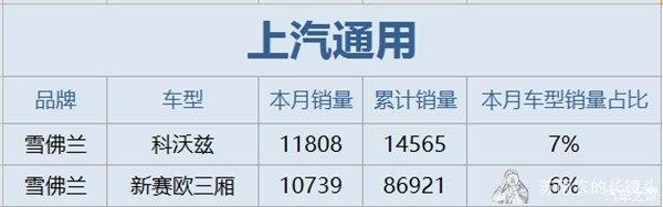 雪佛兰，奥迪A6，朗逸