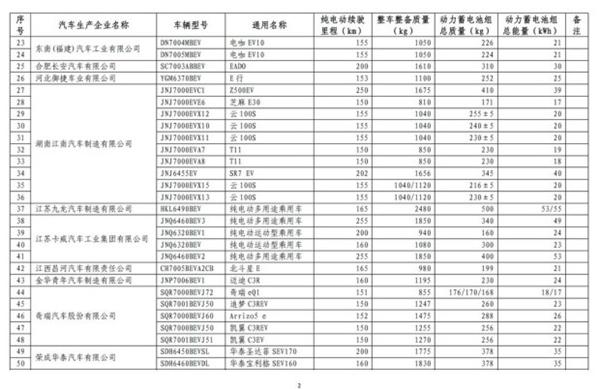 新能源汽车，免征购置税