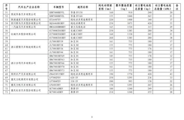 新能源汽车，免征购置税