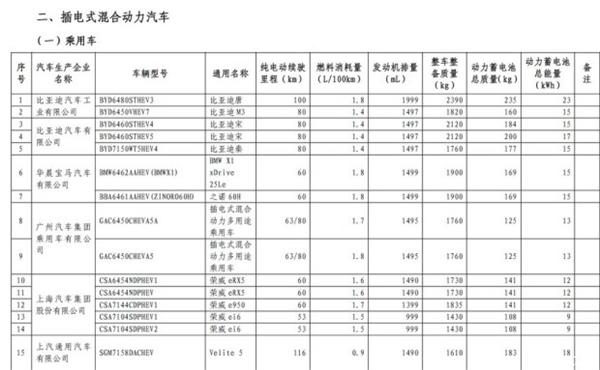 新能源汽车，免征购置税