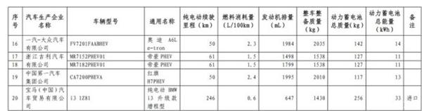 新能源汽车，免征购置税