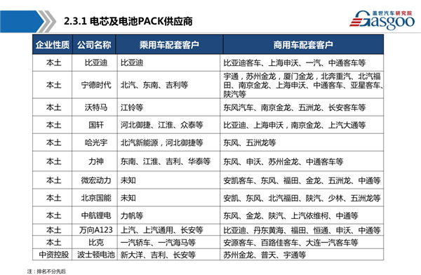 新能源汽车，动力电池