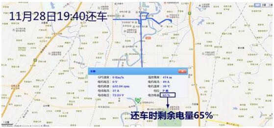 电动汽车，力帆