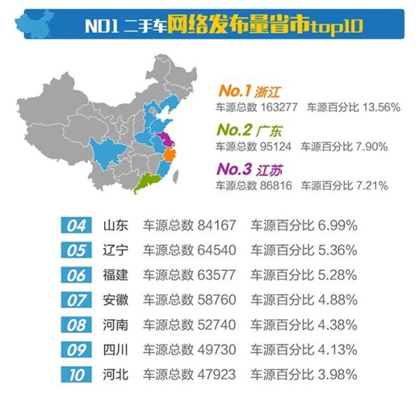 二手车，瓜子二手车