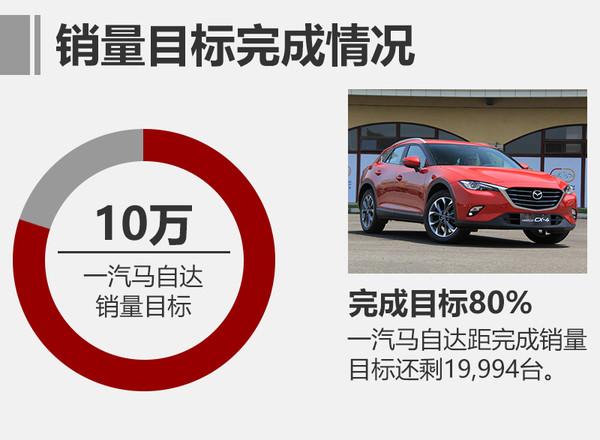 一汽马自达，11月销量