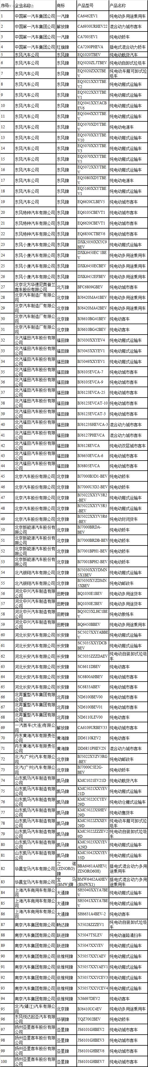 政策，补贴，推荐车型目录