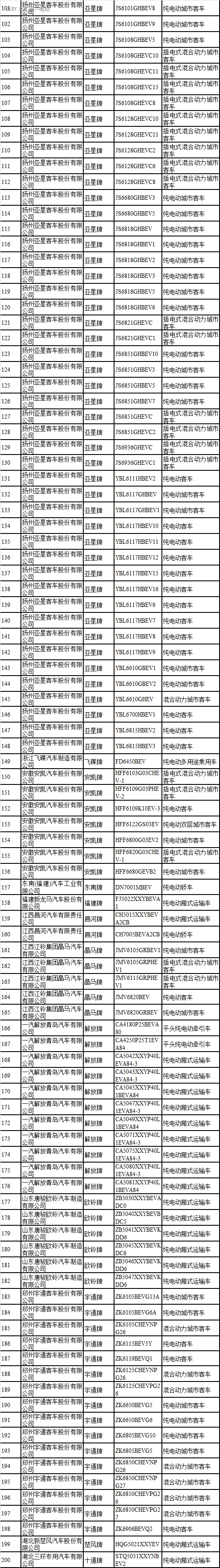 政策，补贴，推荐车型目录