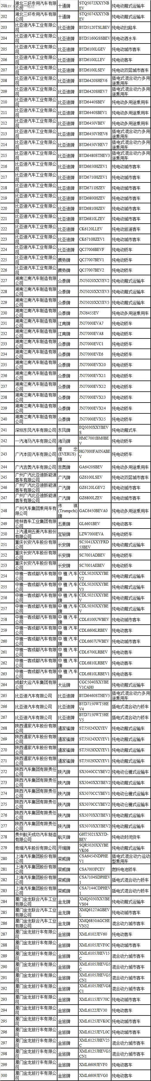 政策，补贴，推荐车型目录