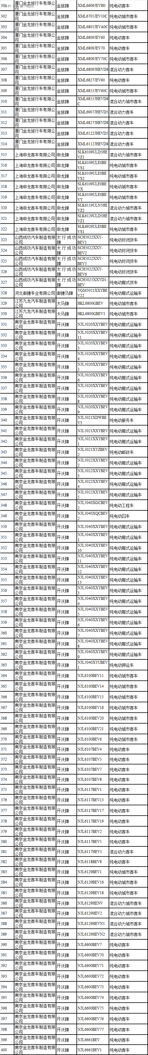 政策，补贴，推荐车型目录