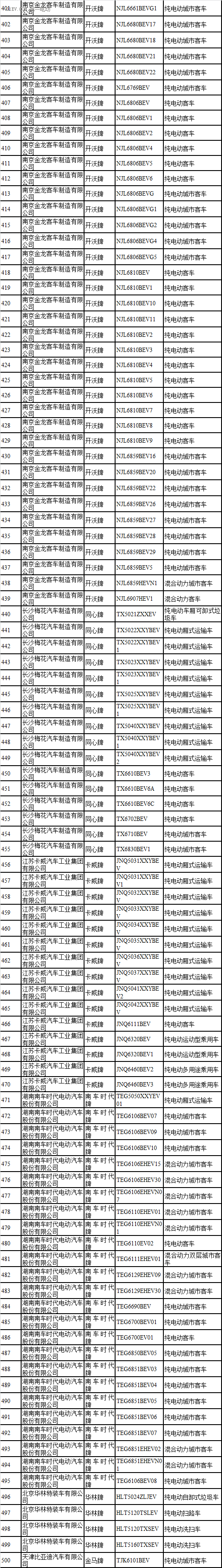 政策，补贴，推荐车型目录