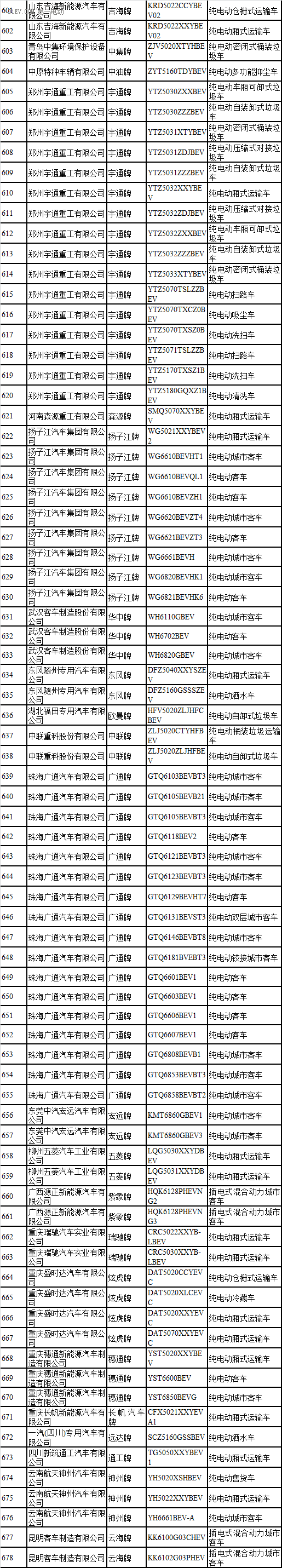 政策，补贴，推荐车型目录