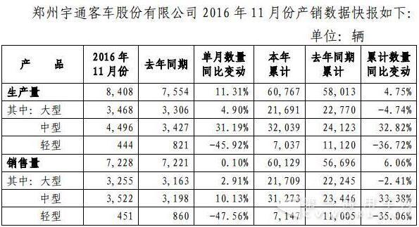 销量，新能源车，补贴政策，宇通客车