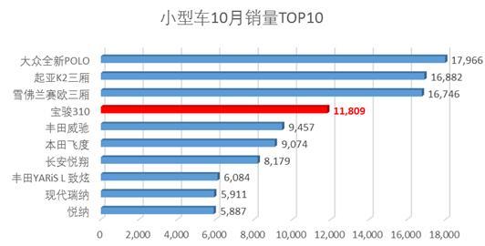 ，上汽通用五菱  SUV