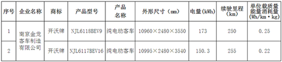 點擊瀏覽下一頁