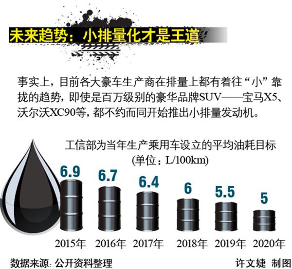 宝马，奔驰，法拉利，超豪华车