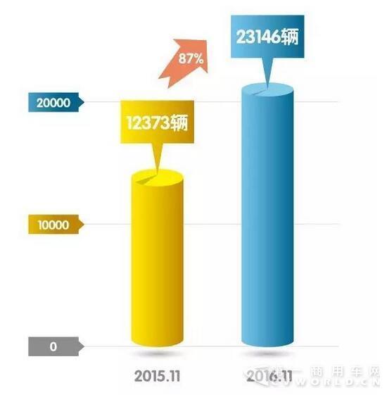 重卡，一汽解放，11月銷量