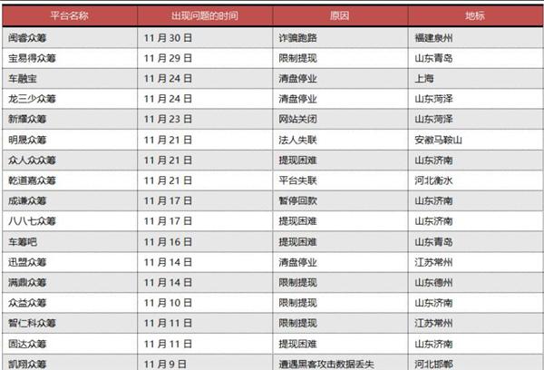 二手车，汽车众筹，互联网众筹