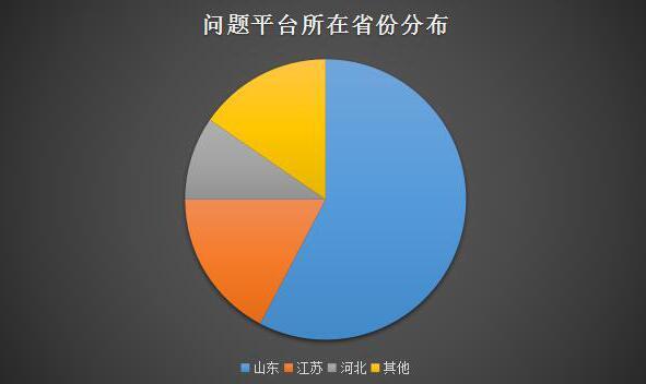 二手车，汽车众筹，互联网众筹