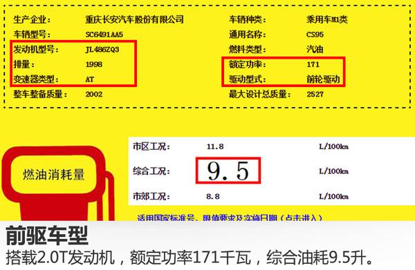 SUV，长安，长安CS95