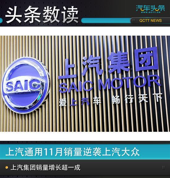 11月汽车销量