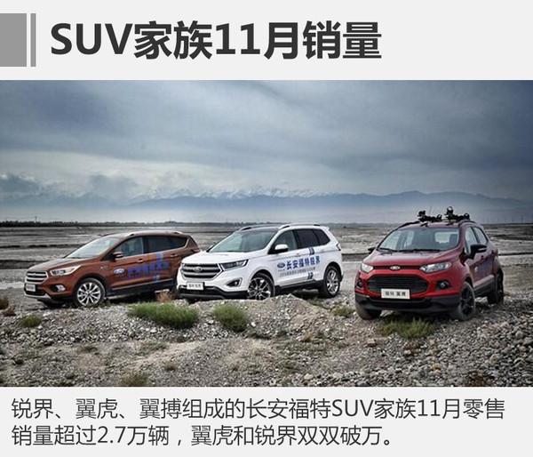 长安福特，11月汽车销量