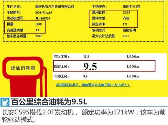 长安CS95