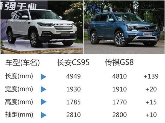 长安CS95