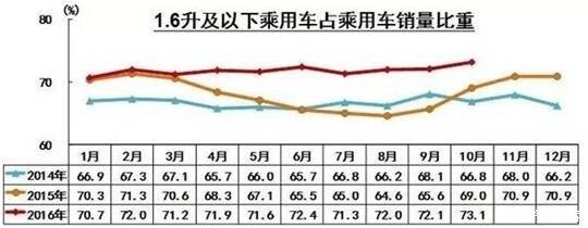 购置税掏空车市 用什么填补剩下的空虚