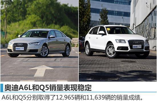 11月汽车销量，奥迪汽车