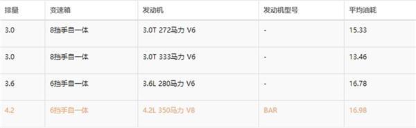 油耗竟然低一半 试驾雷克萨斯RX450h油电混合