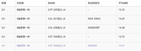 油耗竟然低一半 试驾雷克萨斯RX450h油电混合