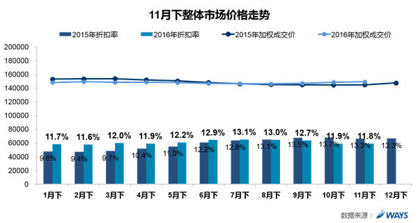 汽车销量，乘用车 ，购置税