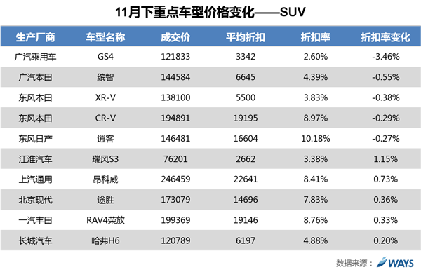 汽车销量，乘用车 ，购置税