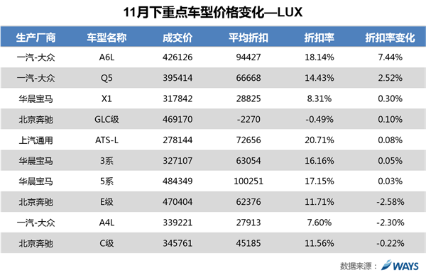 汽车销量，乘用车 ，购置税
