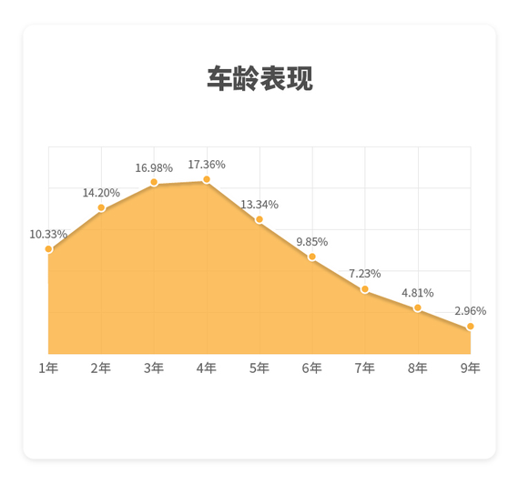 丰田，大众，奥迪，二手车金融