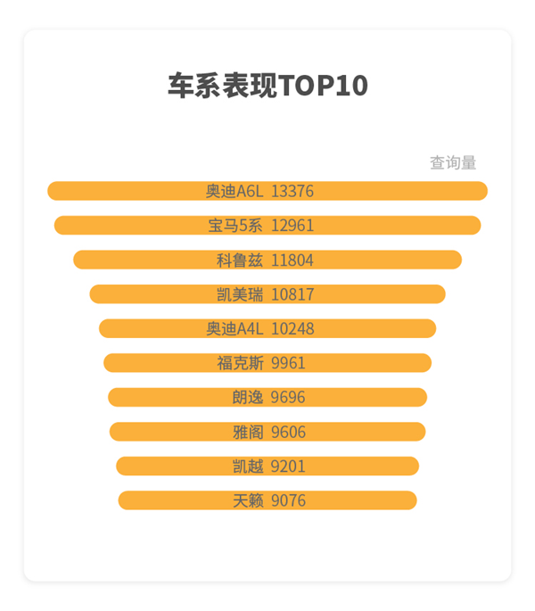 丰田，大众，奥迪，二手车金融