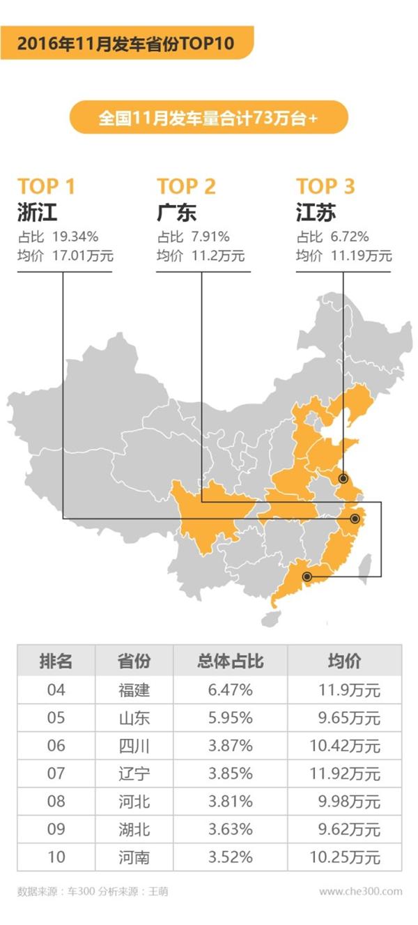 二手车，二手车交易量，二手车价格