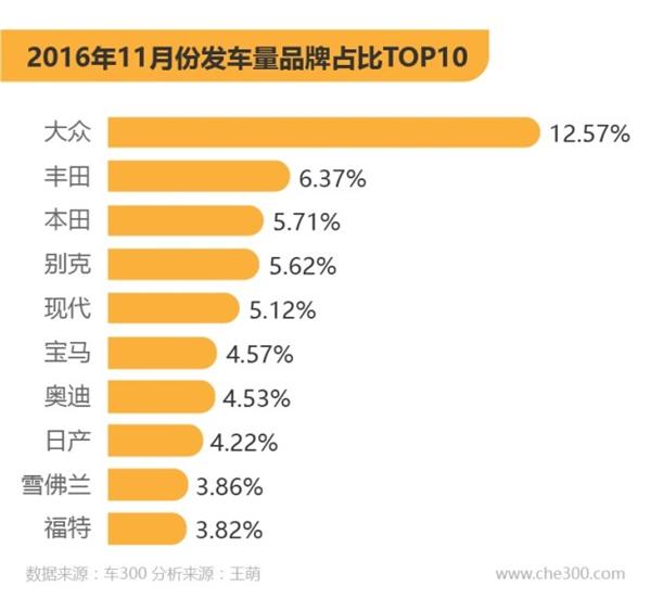 二手车，二手车交易量，二手车价格