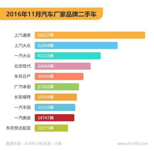 二手车，二手车交易量，二手车价格