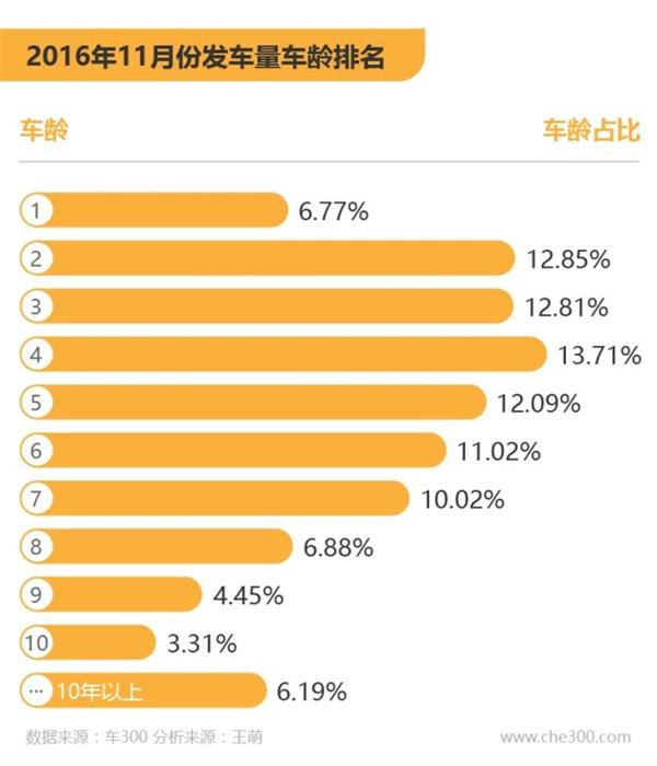 二手车，二手车交易量，二手车价格