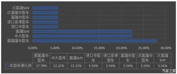 豪华车，汽车销