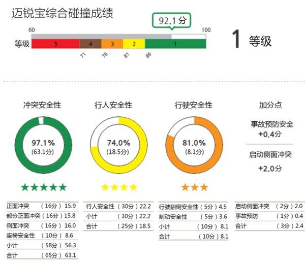 韩系车，中型车，NCAP，起亚K7，三星SM6