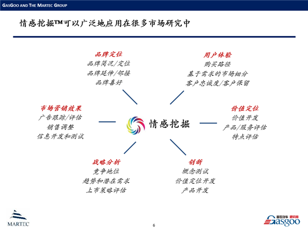 情感挖掘在中国新能源汽车领域的案例分析
