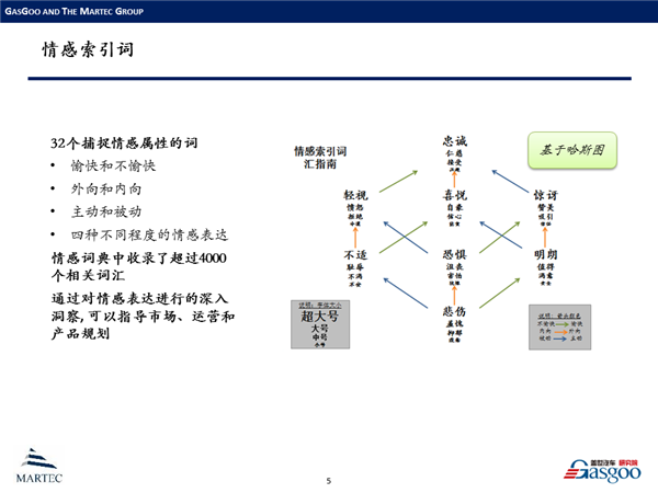情感挖掘在中国新能源汽车领域的案例分析