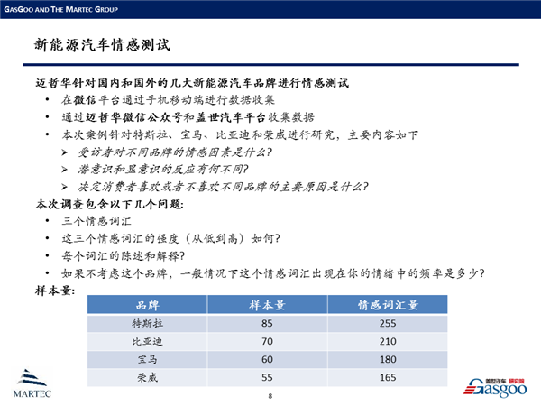 情感挖掘在中国新能源汽车领域的案例分析
